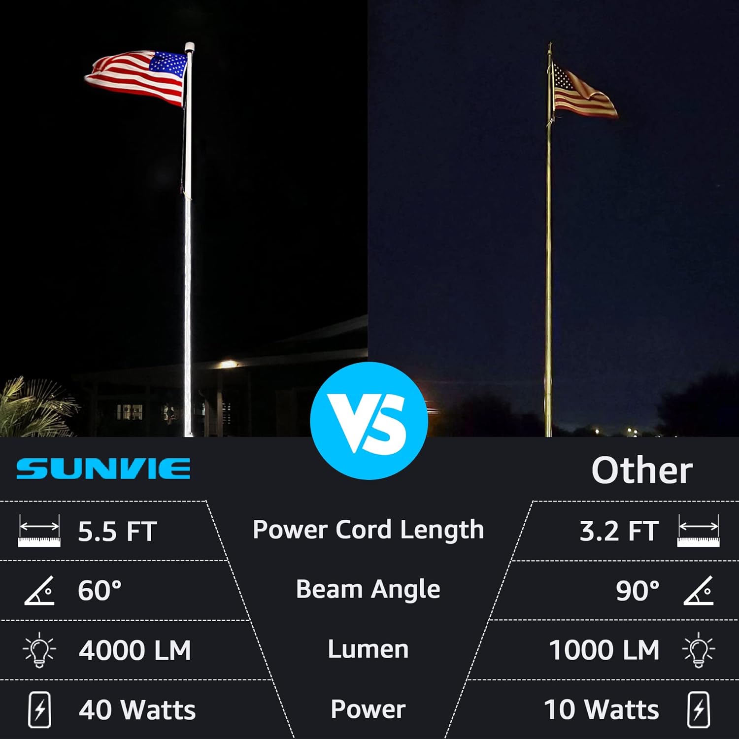 40W LED Outdoor Spotlight, 500 - Outdoor Lighting Spotlight recension och pris