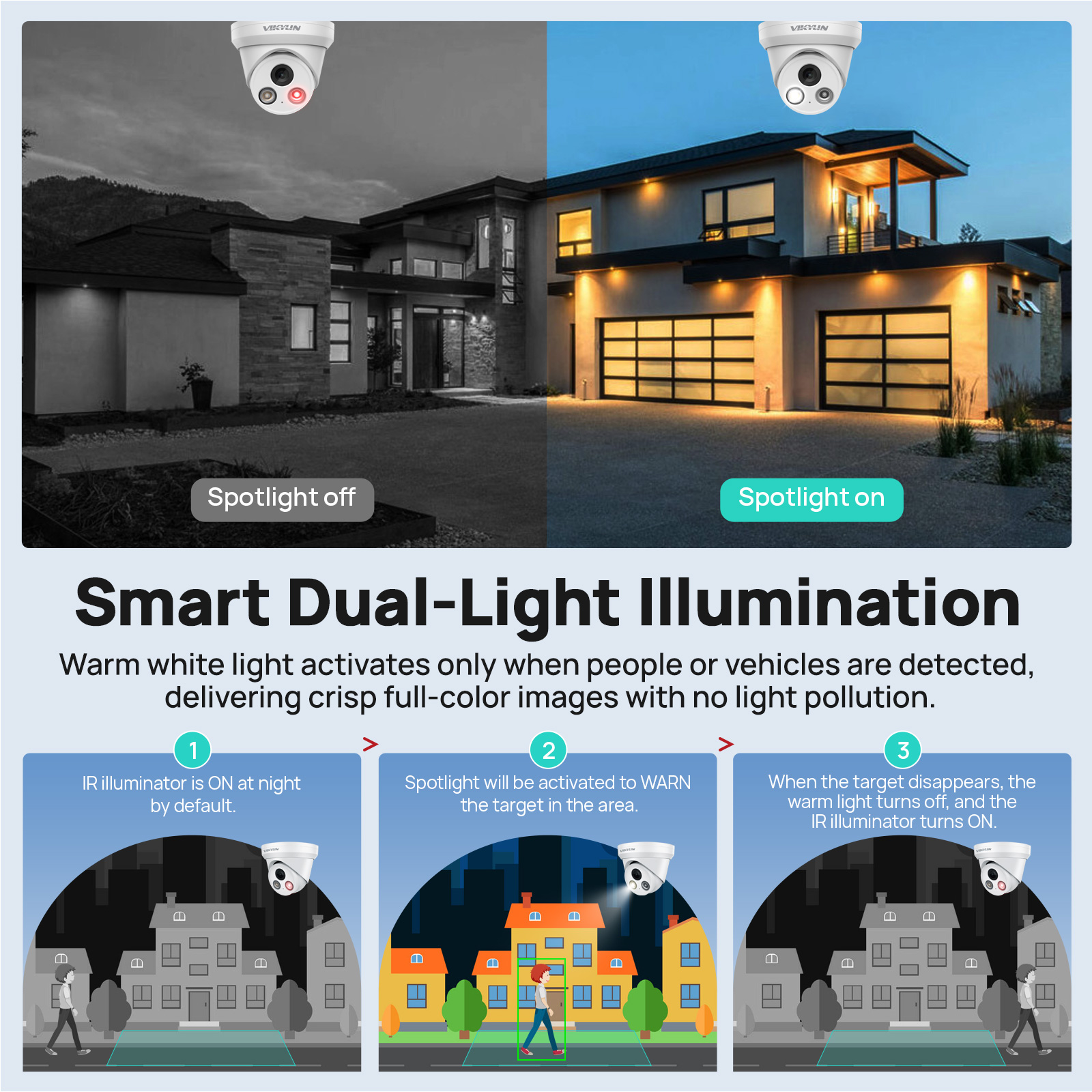 VIKYLIN 5/8MP 4K IP Camera Dua - Outdoor Lighting Mains Powered recension och pris