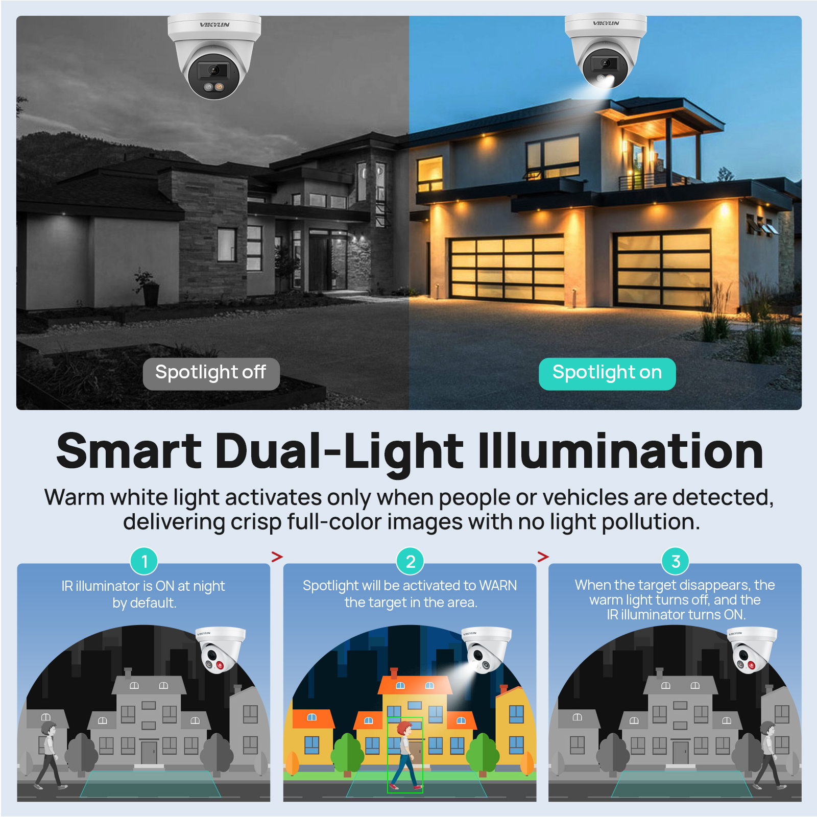 VIKYLIN 8MP 4K IP Security Cam - Outdoor Lighting Mains Powered recension och pris