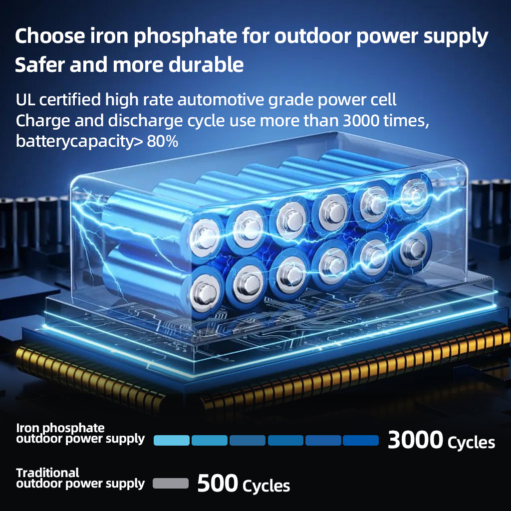200W Portable Power Station 22 - Outdoor Lighting With Outlet recension och pris
