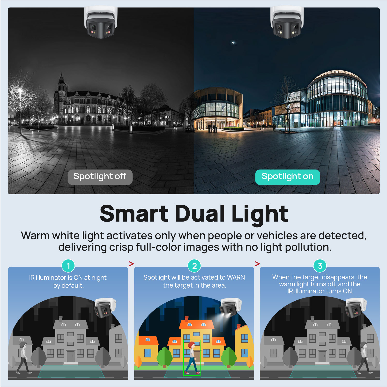 Vikylin Panoramic Dual Lens Sm - Outdoor Lighting Mains Powered recension och pris