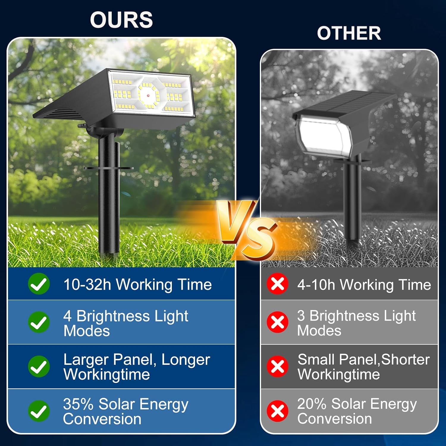 10 Pack Solar Spot Lights Outd - Outdoor Lighting Spotlight recension och pris