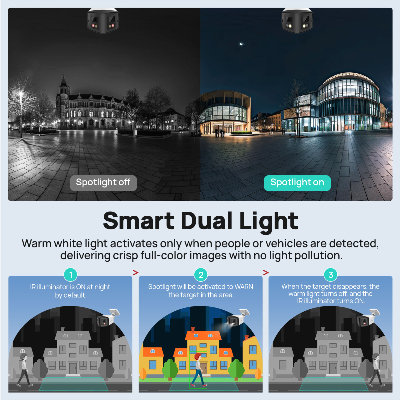 VIKYLIN 170° Panoramic Securit - Outdoor Lighting Mains Powered recension och pris