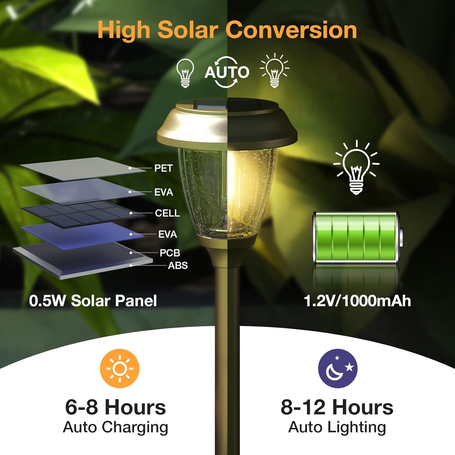 Solar Lights Outdoor 10/25 LM  - Outdoor Lighting Driveway recension och pris