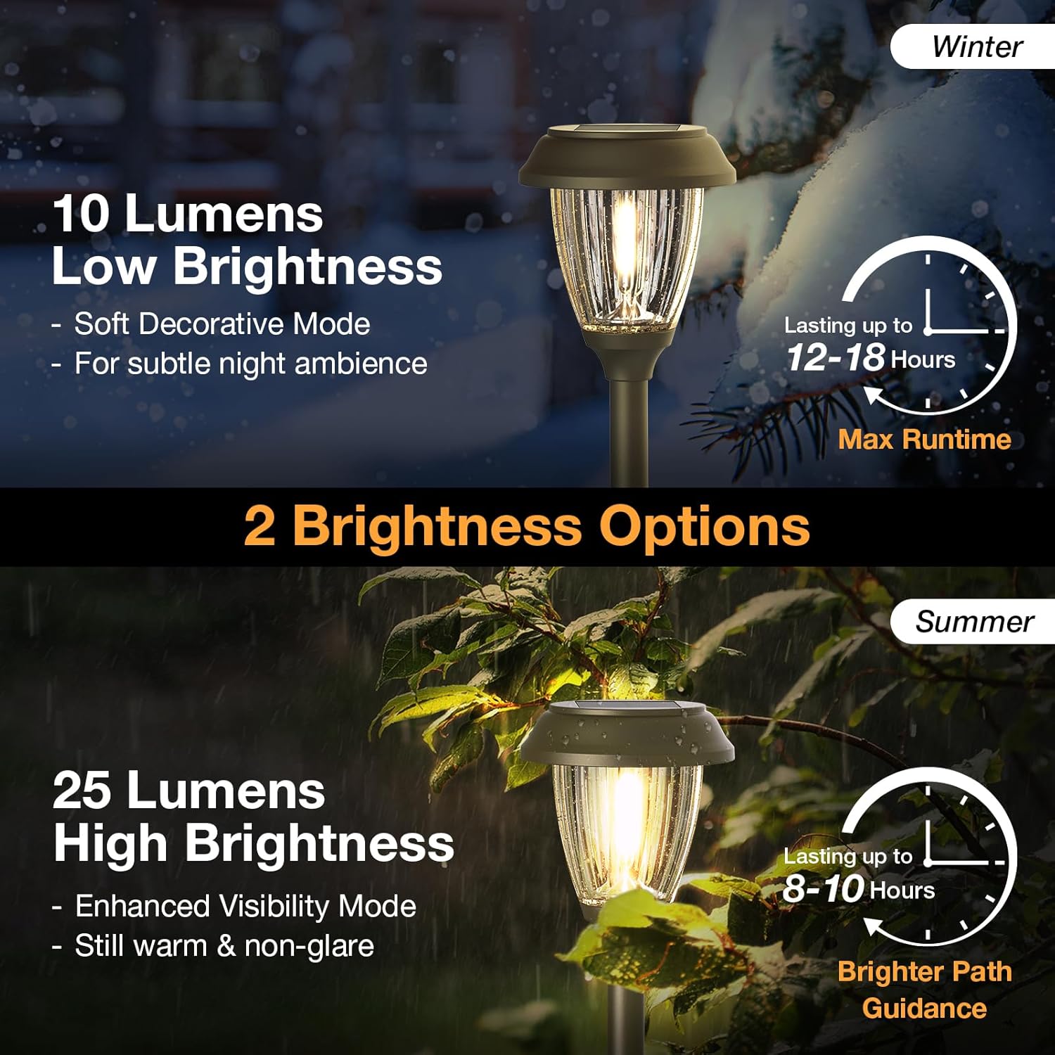 Solar Lights Outdoor 10/25 LM  - Outdoor Lighting Driveway recension och pris