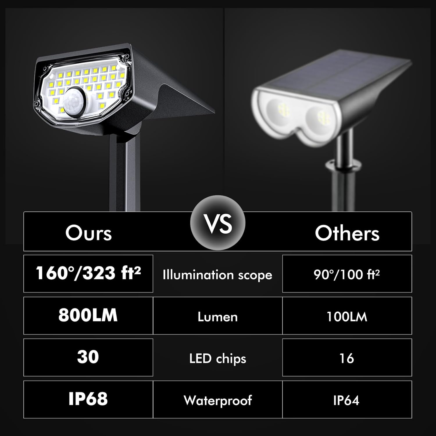Solar Motion Sensor Outdoor Sp - Outdoor Lighting Spotlight recension och pris