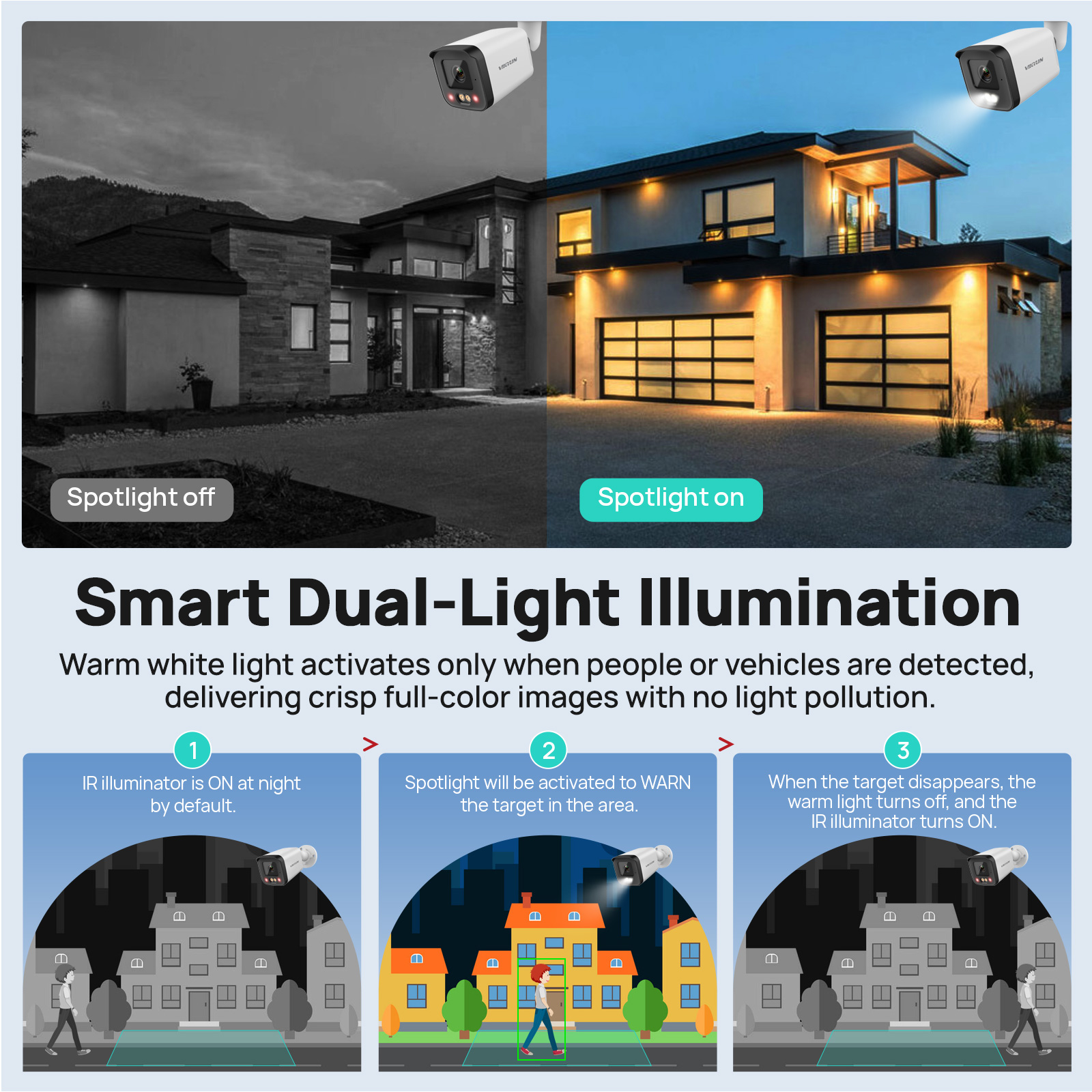 VIKYLIN IP Security Camera 5MP - Outdoor Lighting Mains Powered recension och pris