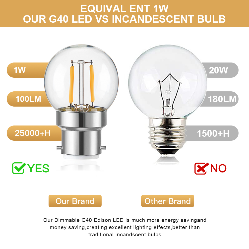 Vintage G40 B22 Dimmable Led B - Outdoor Lighting Replacement Parts recension och pris