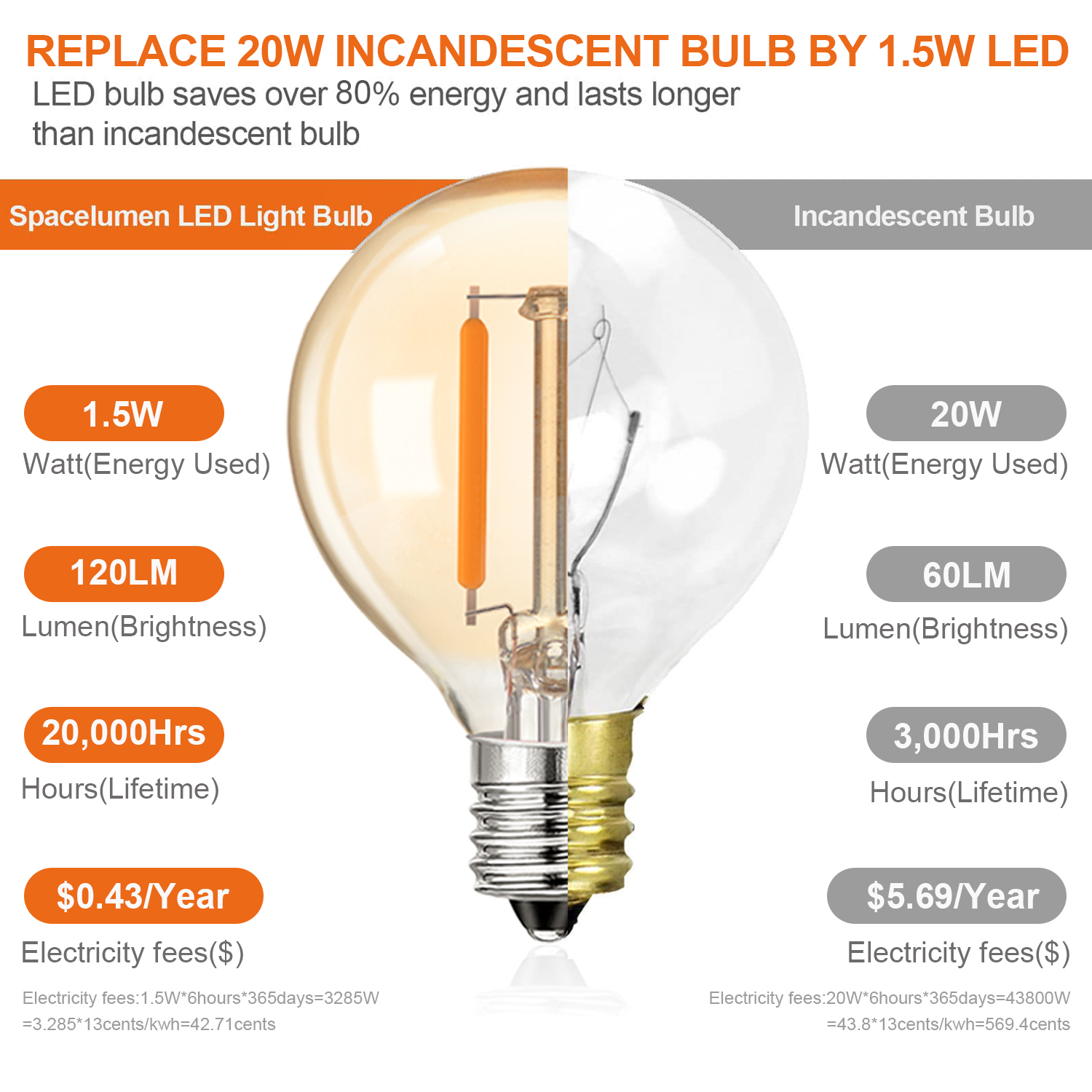 1.5W LED G40 Replace Light Bul - Outdoor Lighting Replacement Parts recension och pris