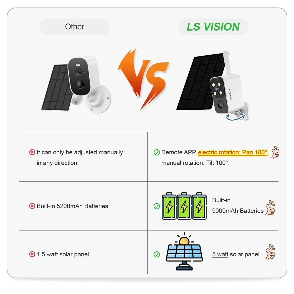 LS VISION Outdoor Solar Camera - Outdoor Lighting Transformer recension och pris
