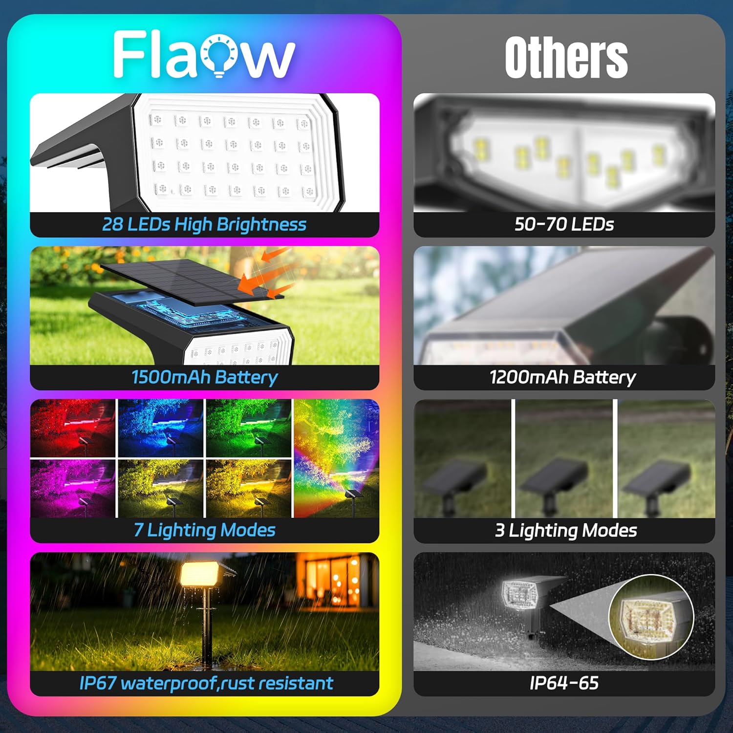 10-Pack Solar Spot Lights, 28  - Outdoor Lighting Spotlight recension och pris